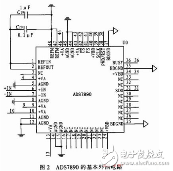 What is fpga? Fpga classic design and application: FPGA-based high-speed AD conversion system