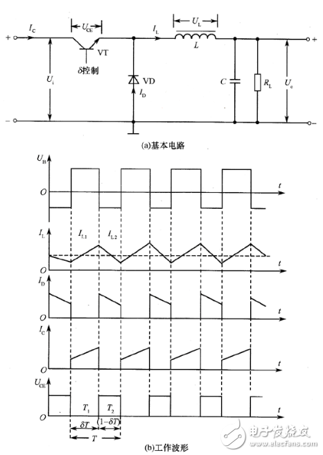 How to classify switching power supplies? What are the basic types of switching power supplies?