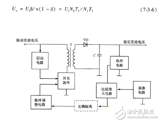 How to classify switching power supplies? What are the basic types of switching power supplies?