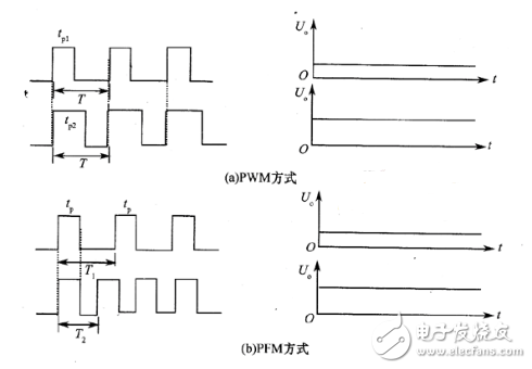 How to classify switching power supplies? What are the basic types of switching power supplies?