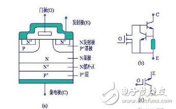 Working principle and function of IGBT and detection method of IGBT tube