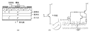 Detailed description of IGBT structure and various protection design methods