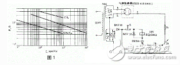 Classification of gas sensors and detailed description of the circuit diagram of the gas sensor