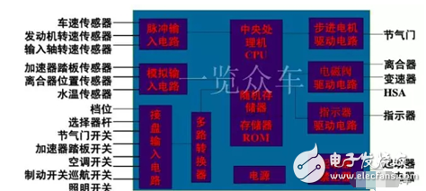 The future of the ECU market and corporate distribution