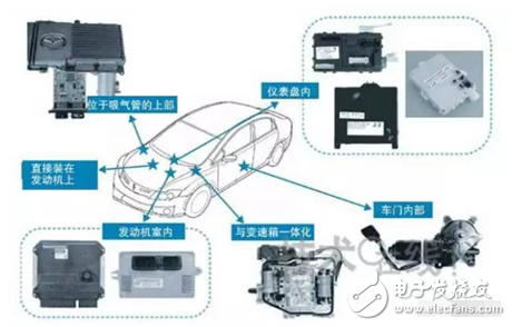 The future of the ECU market and corporate distribution