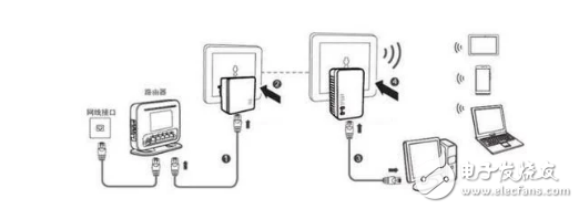 Qualcomm dual-channel WiFi technology to help you solve the problem of poor home WiFi signal