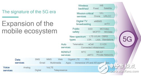 Read the text of 3GPP in the end