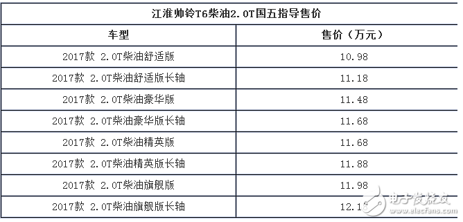 Shuailing T6 new models are on the market, the price range is 10.98-12.18 million yuan