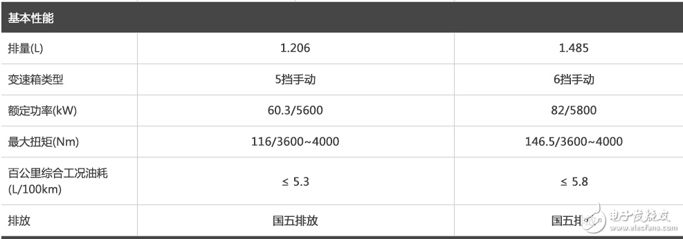 Baojun 3101.5L+6MT core. Jin full force configuration, such Baojun 310 you will consider?