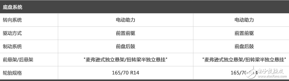 Baojun 3101.5L+6MT core. Jin full force configuration, such Baojun 310 you will consider?