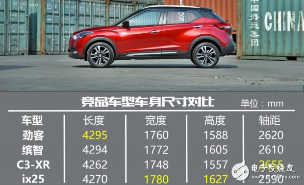 The small SUV Nissan Jinke debuted at the Shanghai Auto Show in 2017, which is to "openly challenge" Honda Binzhi, XR-V and other powerful opponents!