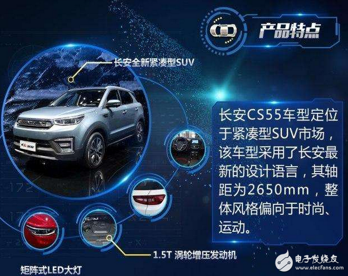 Stylish appearance, configuration of Changan new product CS55 detailed configuration information