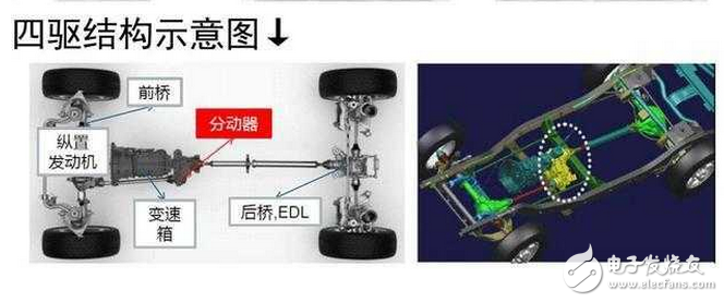 SAIC Chase has captured the "knife" of the "medium-sized and hard-core SUV" - the Chase D90, with large space, high configuration and powerful power! It seems that it is necessary