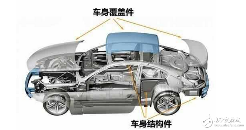 Take you to understand why the driving noise is very big? How to prevent and repair?