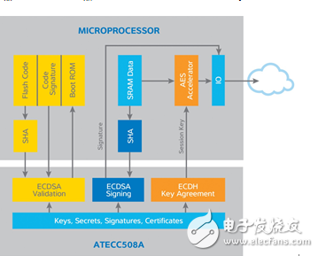 How to close the security door of the Internet of Things