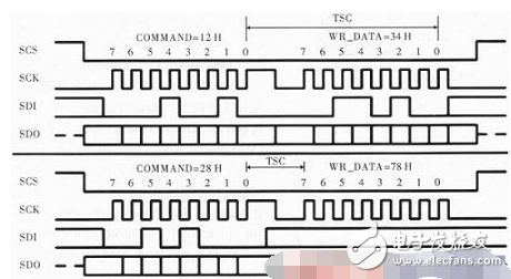 Taking ADSP-BF533 as an example to explain DSP's USB master-slave communication design