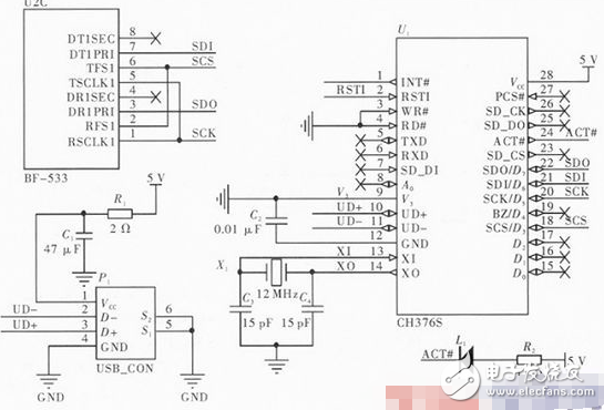 Taking ADSP-BF533 as an example to explain DSP's USB master-slave communication design