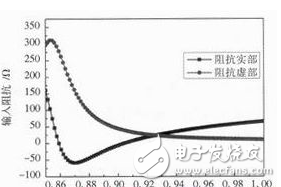 Read the design technique of UHF RFID antenna