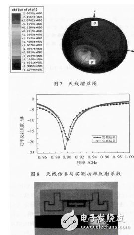 Read the design technique of UHF RFID antenna