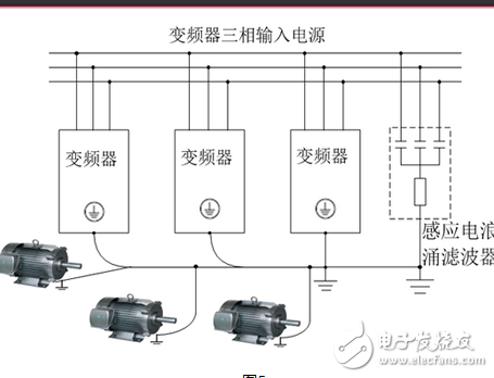 Read the solution to the leakage of the inverter