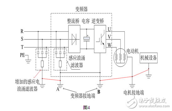 Read the solution to the leakage of the inverter