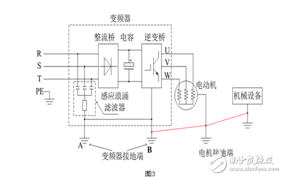 Read the solution to the leakage of the inverter