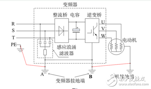 Read the solution to the leakage of the inverter