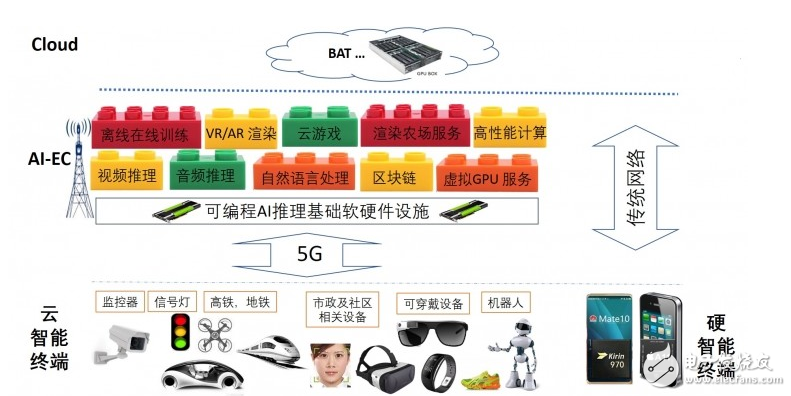 Analysis of what is intelligent edge computing AI-EC