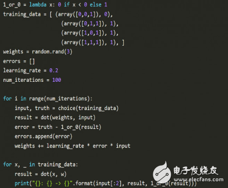 How to interpret deep learning from the perspective of code