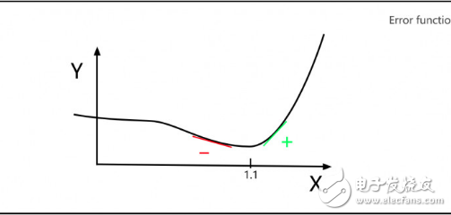 How to interpret deep learning from the perspective of code