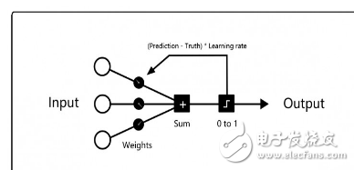 How to interpret deep learning from the perspective of code