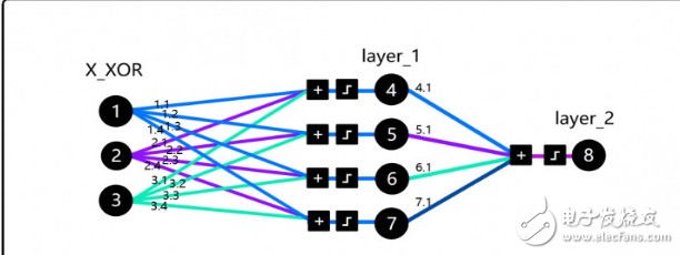 How to interpret deep learning from the perspective of code