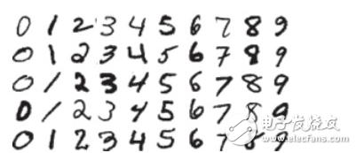 How to interpret deep learning from the perspective of code