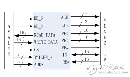 Introduction to the principle and application of NAND FALSH