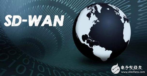 Interpretation of the status of SD-WAN and IP network replacement