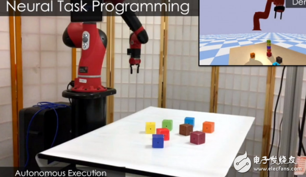 Talking about the new skills of robot programming, NTP principle of neural task programming