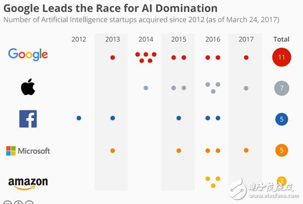 AI big data analysis, talk about the trend of the eight major trends of 2018 artificial intelligence