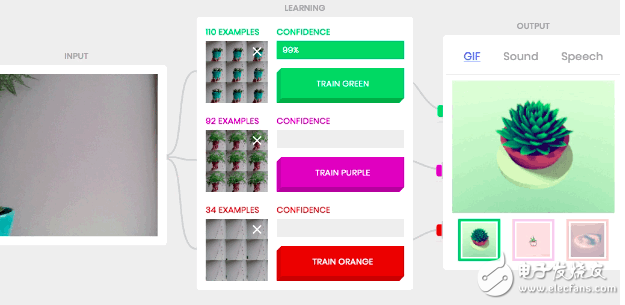 Google takes you to experience what is machine learning