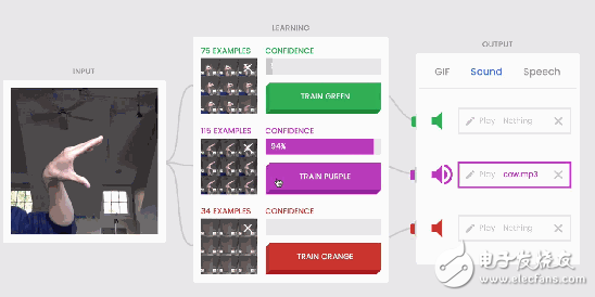 Google takes you to experience what is machine learning