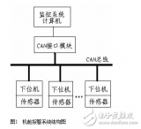 Research on Intelligent Monitoring System Based on Ship Engine Room