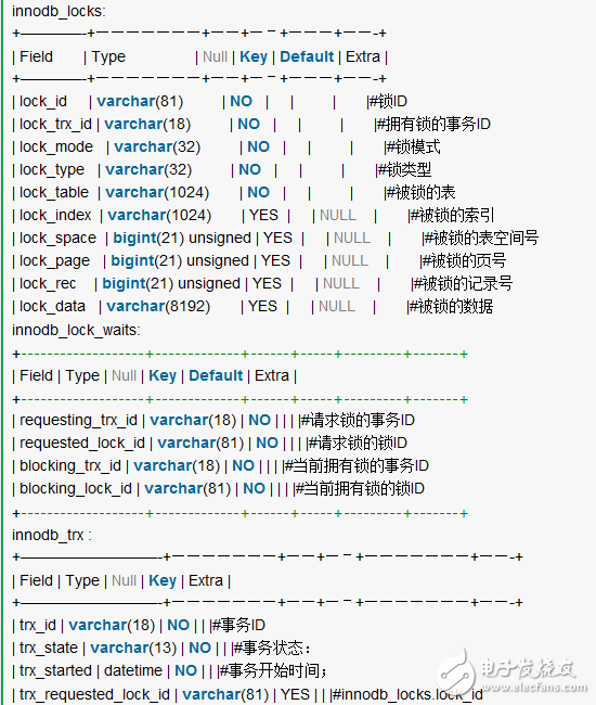 MySQL deadlock reason troubleshooting tips