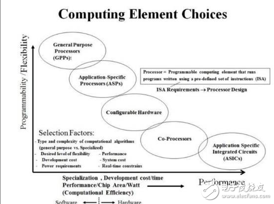 Understanding speech recognition technology from the perspective of applications, algorithms, and chips