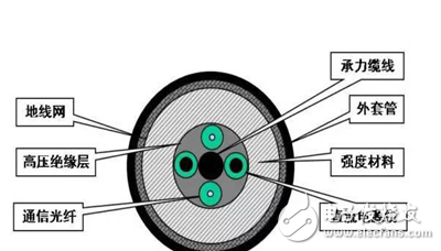 Detailed system of common core technology for mooring drones