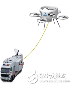 Detailed system of common core technology for mooring drones