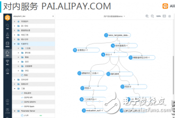 Ali layout AI second 60 years: Ali cloud + new real economic data