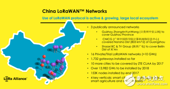 LoRa said it has no intention of competing with NB-IoT for the Internet of Things market, and will be the dominant Internet of things in 2018.