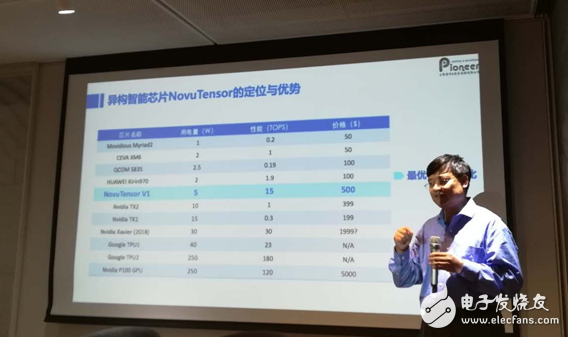 Mysterious heterogeneous intelligent speech, energy consumption and calculation comparable to Google Huawei