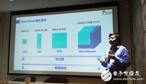 Mysterious heterogeneous intelligent speech, energy consumption and calculation comparable to Google Huawei