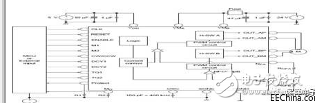 Robot motion control, programmable vs fixed function controller which is the most suitable