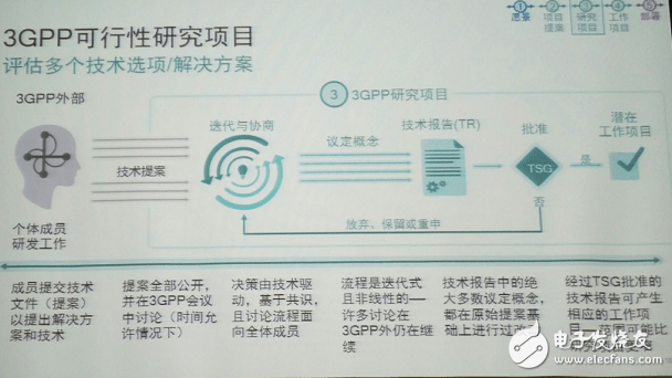 5G standard from 3GPP perspective